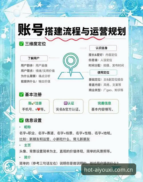 3大核心步骤+5项关键要点：爱游戏app账号注册全流程深度解析